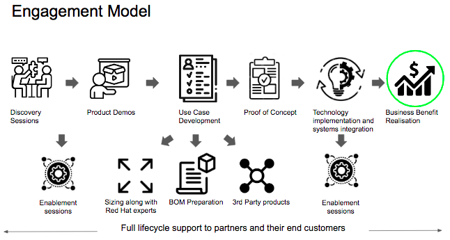 About – Integra Data Tech